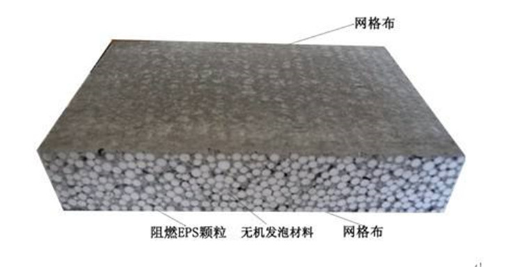聚苯乙烯颗粒板